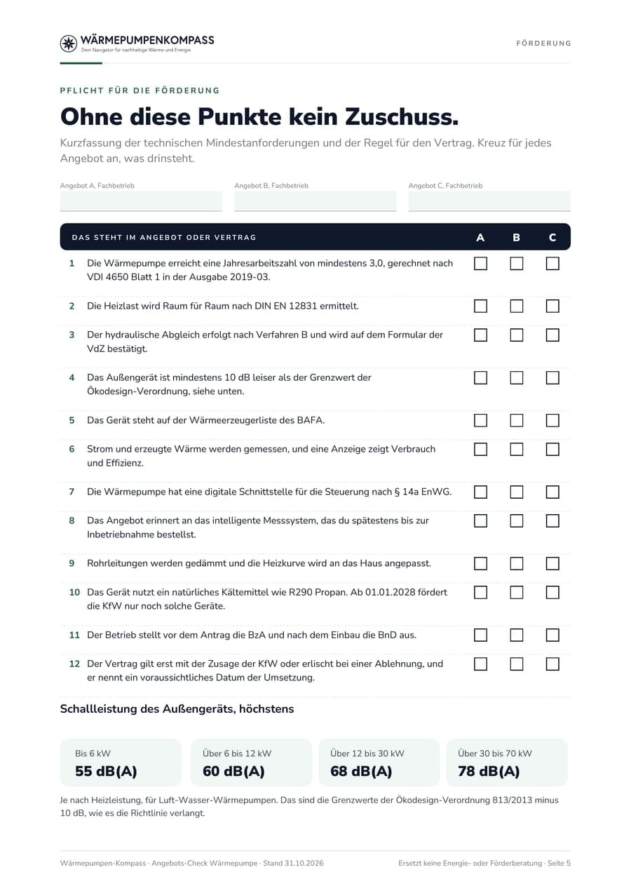 Checkliste mit 12 Pflichtpunkten für die Förderung, je Punkt drei Kästchen für die Angebote A, B und C, darunter die Schallgrenzen