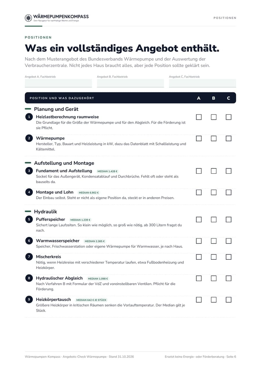 Seite mit den ersten Positionen eines vollständigen Angebots in Gruppen, je Position Erklärung, Median und drei Kästchen