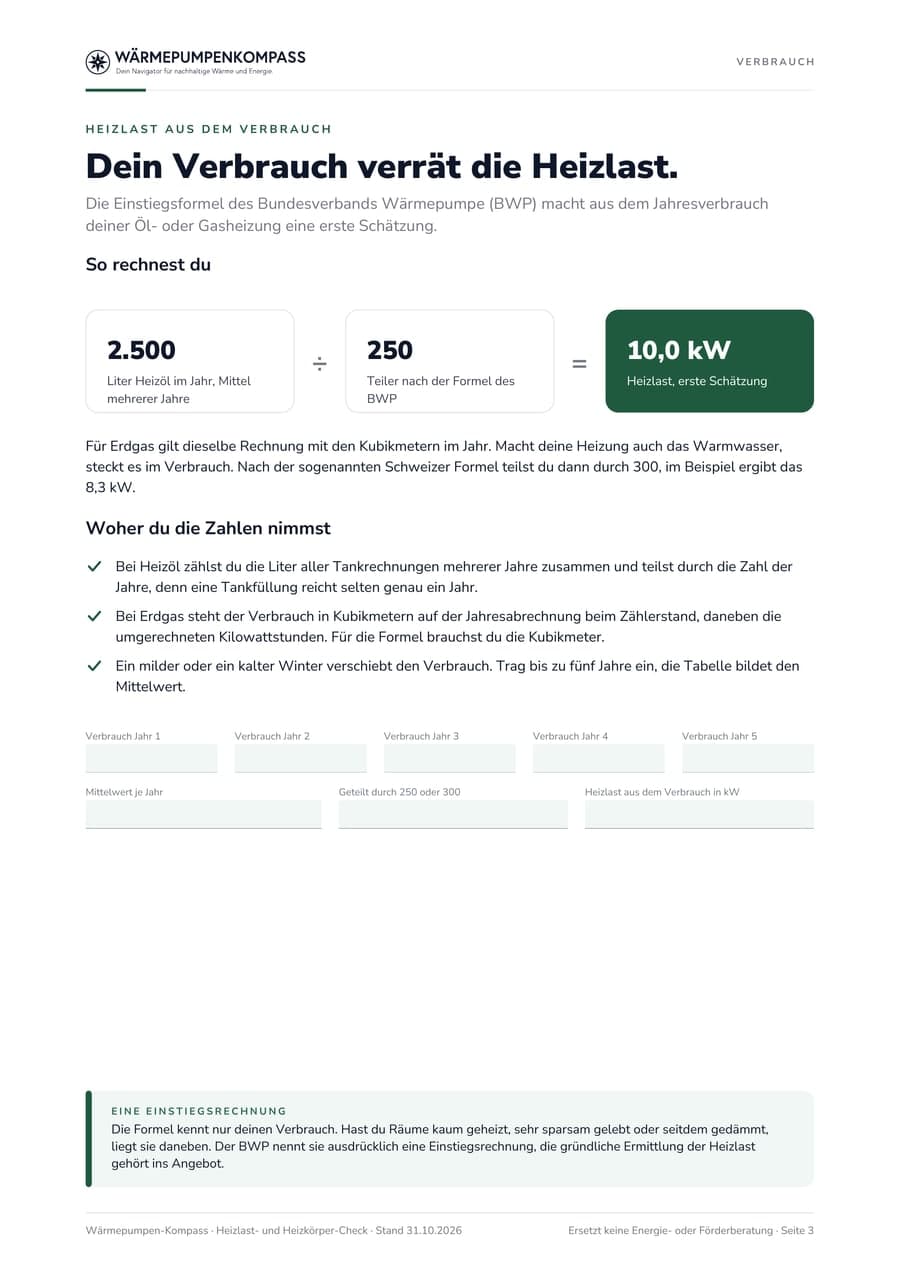 Seite zur Heizlast aus dem Verbrauch mit der Rechnung 2.500 Liter geteilt durch 250 gleich 10,0 kW und Feldern für 5 Jahre