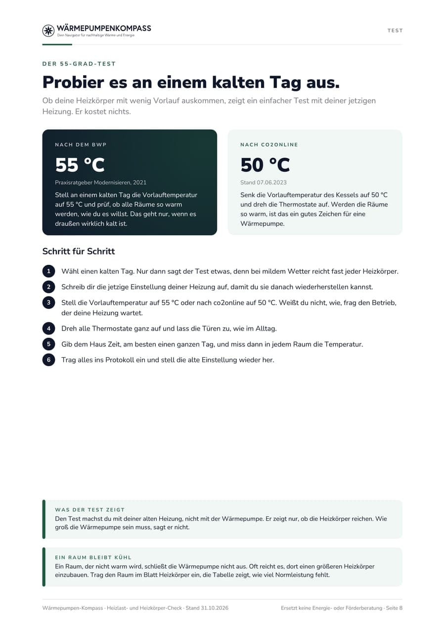 Seite zum 55-Grad-Test mit zwei Varianten und 6 Schritten